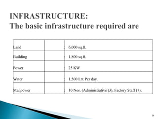 Land : 6,000 sq.ft.
Building : 1,800 sq.ft.
Power : 25 KW
Water : 1,500 Ltr. Per day.
Manpower : 10 Nos. (Administrative (3), Factory Staff (7),
26
 