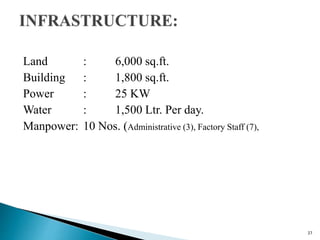 Land : 6,000 sq.ft.
Building : 1,800 sq.ft.
Power : 25 KW
Water : 1,500 Ltr. Per day.
Manpower: 10 Nos. (Administrative (3), Factory Staff (7),
27
 