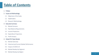 PVC Pipes Manufacturing Plant Project Report 2024.pdf