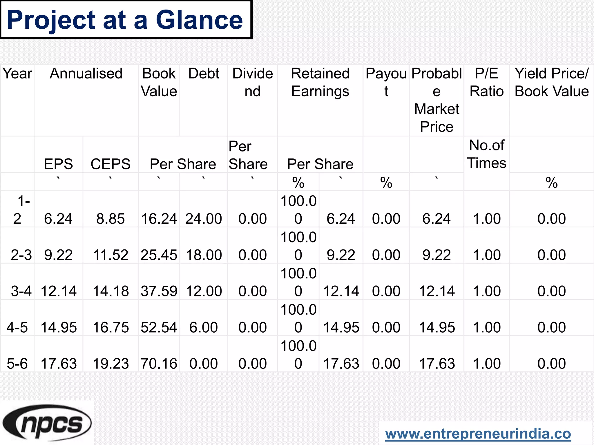 PVC Pipes Manufacturing Project. Production of Polyvinyl Chloride (PVC