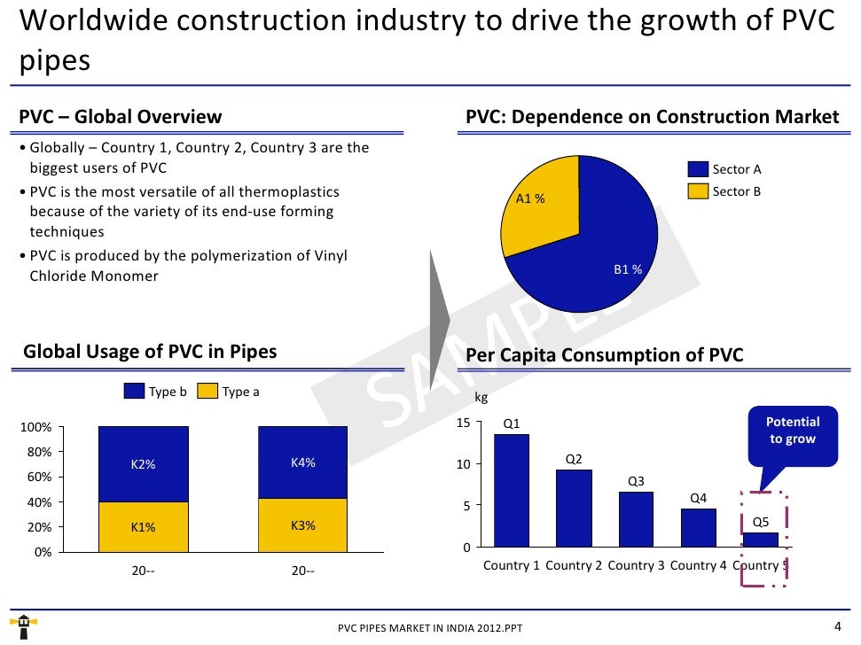 Market Research Report PVC Pipes Market in India 2012