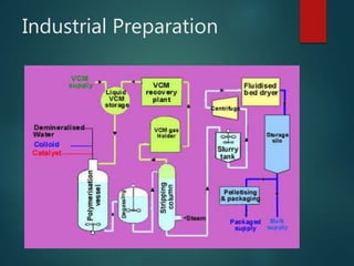 Pvc preparation and applications | PPTX