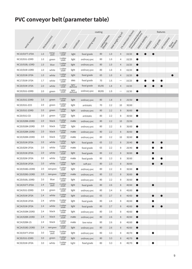PVC and PU conveyor belt catalog PDF