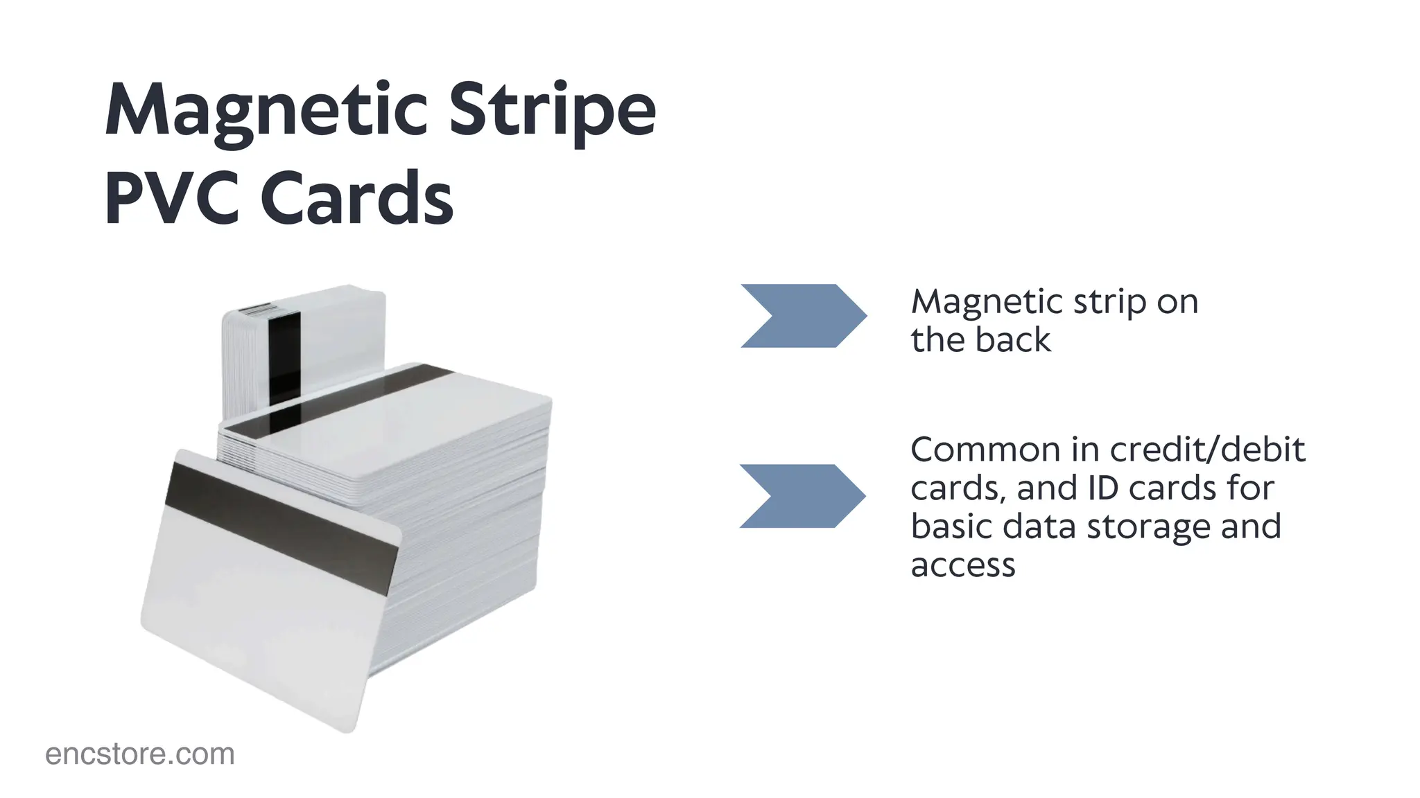 Magnetic strip on
the back
Common in credit/debit
cards, and ID cards for
basic data storage and
access
Magnetic Stripe
PVC Cards
encstore.com
 