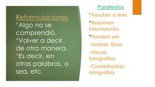 Reformulaciones
*Algo no se
comprendió.
*Volver a decir
de otra manera.
*Es decir, en
otras palabras, o
sea, etc.
Paratextos
*Ayudan a leer.
*Resumen
información.
*Pueden ser:
-Verbal: título
-Visual:
fotografías
-Combinadas:
infografías
 