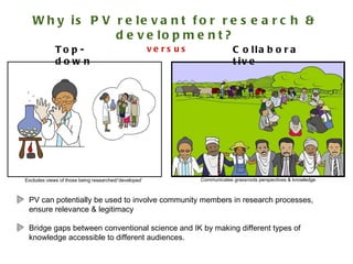 Participatory Video as a means of capturing community perspectives on rainwater management