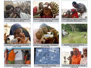 Participatory Video as a means of capturing community perspectives on rainwater management