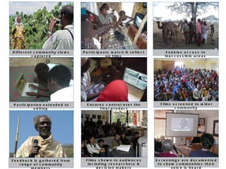 Participatory Video as a means of capturing community perspectives on rainwater management
