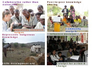 Participatory Video as a means of capturing community perspectives on rainwater management