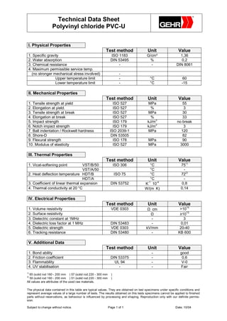 Technical Data Sheet
                  Polyvinyl chloride PVC-U

 I. Physical Properties
                                                          Test method                   Unit                   Value
 1. Specific gravity                                         ISO 1183                   G/cm³                  1,36
 2. Water absorption                                         DIN 53495                   %                      0,2
 3. Chemical resistance                                          -                        -                  DIN 8061
 4. Maximum permissible service temp.
   (no stronger mechanical stress involved)                        -
                  Upper temperature limit                          -                      °C                      60
                  Lower temperature limit                          -                      °C                     -15

 II. Mechanical Properties
                                                          Test method                   Unit                   Value
 1. Tensile strength at yield                                 ISO 527                   MPa                      55
 2. Elongation at yield.                                      ISO 527                     %                      3
 3. Tensile strength at break                                 ISO 527                   MPa                      30
 4. Elongation at break                                       ISO 527                     %                      33
 5. Impact strength                                           ISO 179                   kJ/m2                 no break
 6. Notch impact strength                                     ISO 179                   kJ/m2                    3
 7. Ball indentation / Rockwell hardness                    ISO 2039-1                  MPa                     120
 8. Shore-D                                                  DIN 53505                                           82
 9. Flexural strength                                         ISO 178                    MPa                     90
 10. Modulus of elasticity                                    ISO 527                    MPa                    3000

 III. Thermal Properties
                                                          Test method                   Unit                   Value
 1. Vicat-softening point          VST/B/50                     ISO 306                  °C                      751)
                                   VST/A/50                                              °C                        -
 2. Heat deflection temperature HDT/B                           ISO 75                   °C                      722)
                                   HDT/A                                                 °C                        -
 3. Coefficient of linear thermal expansion                  DIN 53752                K-1∗10-4                    0,8
 4. Thermal conductivity at 20 °C                                                     W/(m∗K)                    0,14

 IV. Electrical Properties
                                                          Test method                   Unit                   Value
 1. Volume resistivity                                       VDE 0303                   Ω∗cm                    >1015
 2. Surface resistivity                                                                  Ω                      ≥1013
 3. Dielectric constant at 1MHz                                                           -                        3
 4. Dielectric loss factor at 1 MHz                          DIN 53483                    -                      0,01
 5. Dielectric strength                                      VDE 0303                  kV/mm                    20-40
 6. Tracking resistance                                      DIN 53480                    -                    KB 600

 V. Additional Data
                                                          Test method                   Unit                   Value
 1. Bond ability                                                                           -                    good
 2. Friction coefficient                                     DIN 53375                     -                     0,6
 3. Flammability                                               UL 94                       -                     V-0
 4. UV stabilisation                                             -                         -                    Fair
  65 (solid rod 160 - 200 mm ∅) 57 (solid rod 220 - 300 mm ∅)
1)

  59 (solid rod 160 - 200 mm ∅) 51 (solid rod 220 - 300 mm ∅)
2)

All values are attributes of the used raw materials.

The physical data contained in this table are typical values. They are obtained on test specimens under specific conditions and
represent average values of a large number of tests. The results obtained on this tests specimens cannot be applied to finished
parts without reservations, as behaviour is influenced by processing and shaping. Reproduction only with our definite permis-
sion.

Subject to change without notice.                          Page 1 of 1                                       Date: 10/04
 