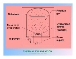 THERMAL EVAPORATION
J.Hemwani, G.P.C. Betul (M.P.) 46001
 
