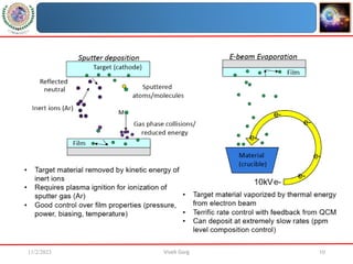 11/2/2023 Vivek Garg 10
 