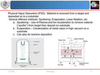 11/2/2023 Vivek Garg 11
 