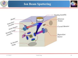 11/2/2023 Vivek Garg 29
Ion Beam Sputtering
 