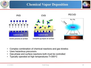 11/2/2023 Vivek Garg 44
Chemical Vapor Deposition
 