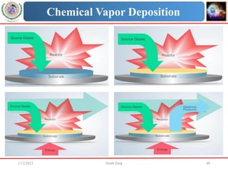 11/2/2023 Vivek Garg 48
Chemical Vapor Deposition
 