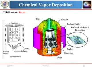 11/2/2023 Vivek Garg 51
Chemical Vapor Deposition
CVD Reactors: Barrel
 