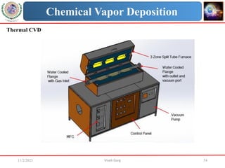 11/2/2023 Vivek Garg 54
Chemical Vapor Deposition
Thermal CVD
 