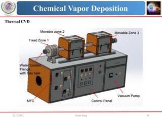 11/2/2023 Vivek Garg 56
Chemical Vapor Deposition
Thermal CVD
 