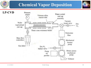 11/2/2023 Vivek Garg 59
Chemical Vapor Deposition
LP-CVD
 