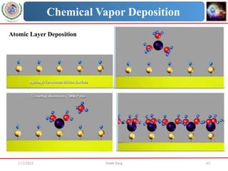 11/2/2023 Vivek Garg 63
Chemical Vapor Deposition
Atomic Layer Deposition
 