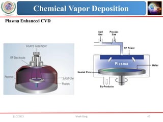 11/2/2023 Vivek Garg 67
Chemical Vapor Deposition
Plasma Enhanced CVD
 