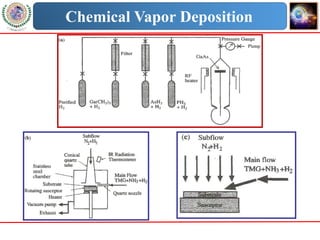Chemical Vapor Deposition
 
