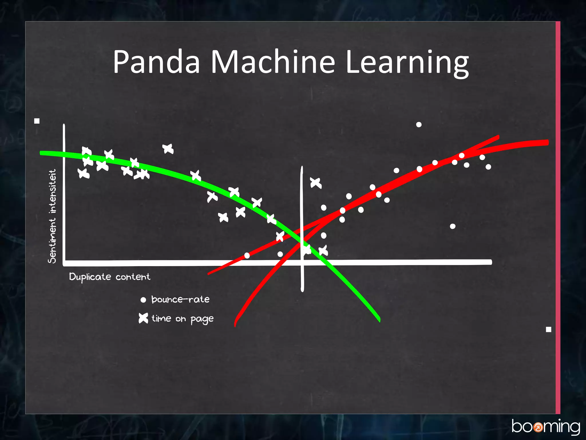 Panda Machine Learning
 