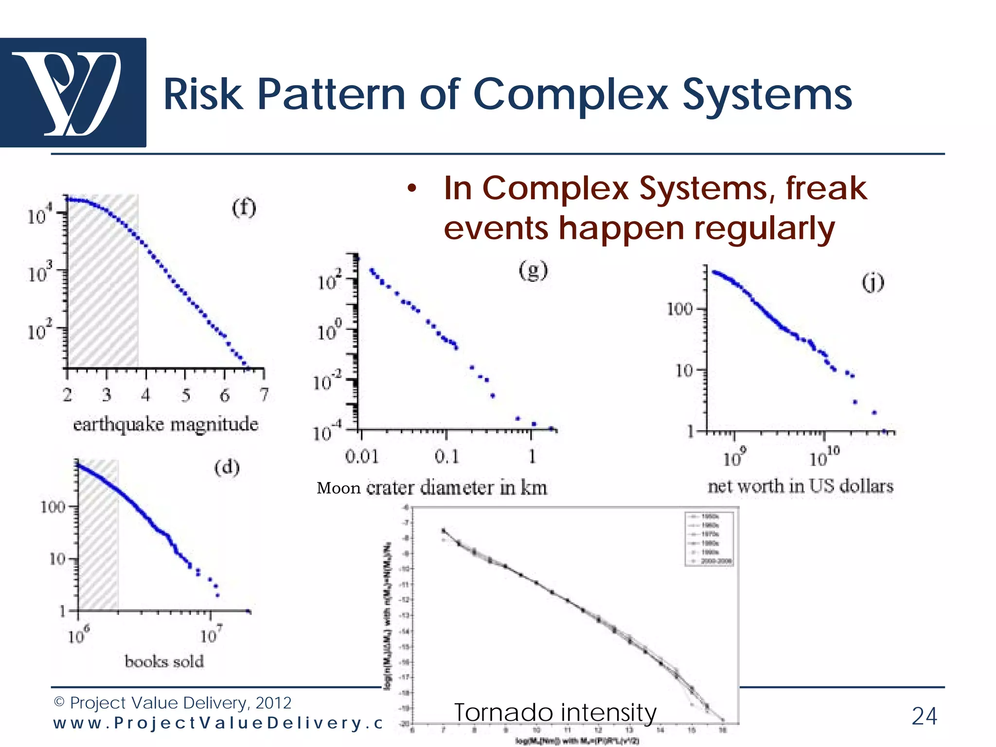 Risk Pattern of Complex Systems

                            • In Complex Systems, freak
                              events happen regularly




                     Moon




© Project Value Delivery, 2012
www.ProjectValueDelivery.com     Tornado intensity        24
 