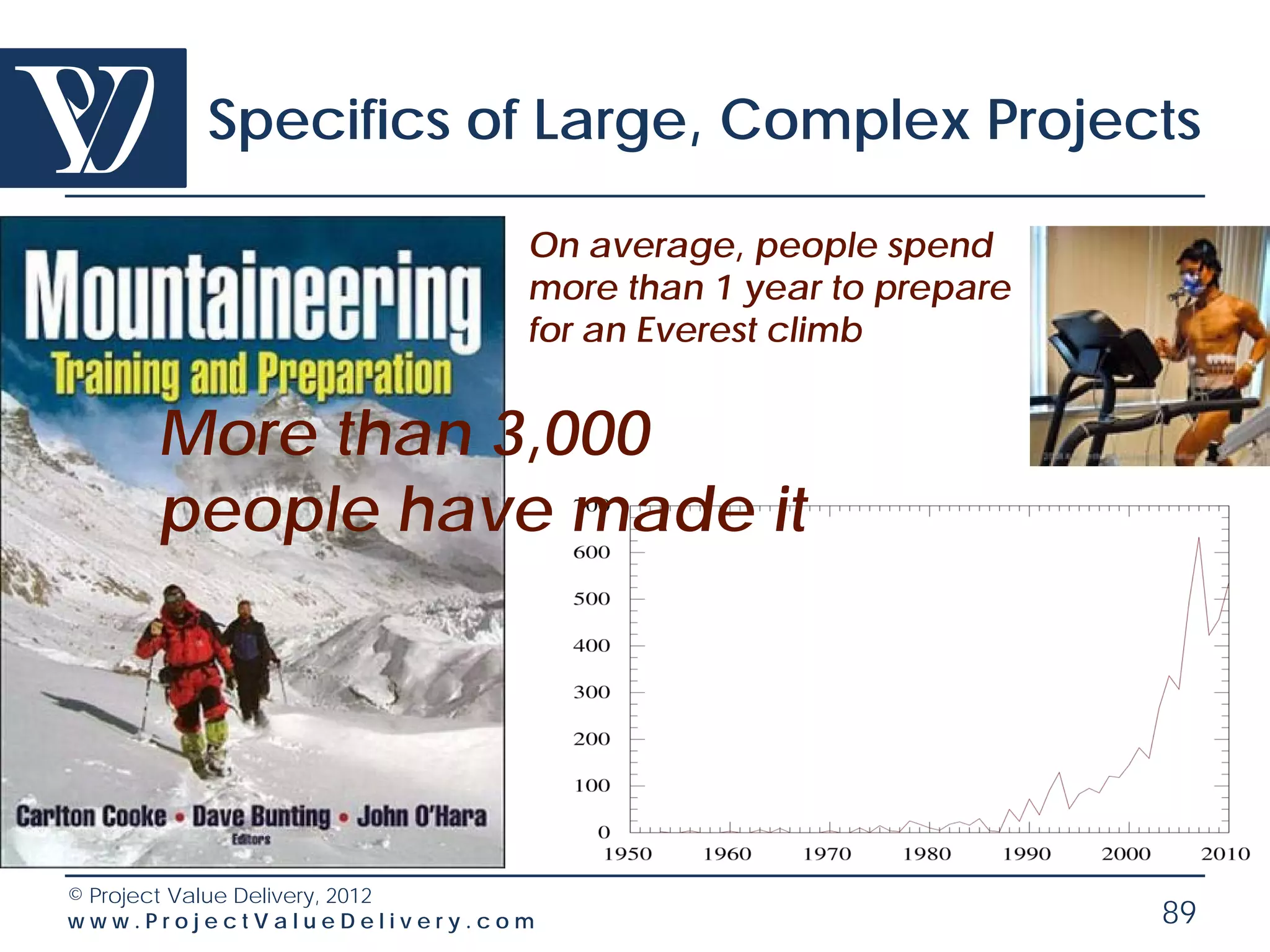 Specifics of Large, Complex Projects

                             On average, people spend
                             more than 1 year to prepare
                             for an Everest climb


     More than 3,000
     people have made it




© Project Value Delivery, 2012
www.ProjectValueDelivery.com                               89
 