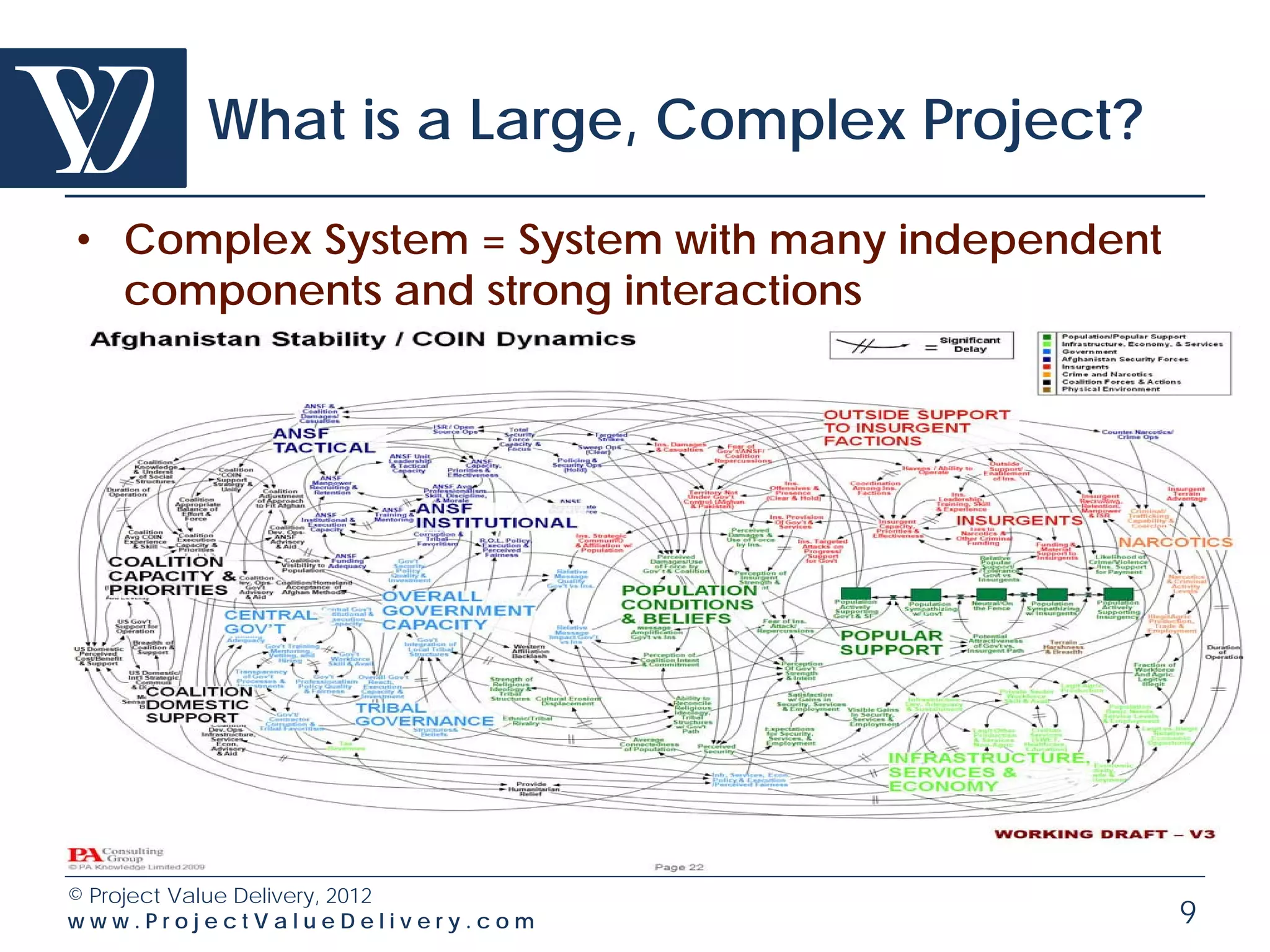 What is a Large, Complex Project?

• Complex System = System with many independent
  components and strong interactions




© Project Value Delivery, 2012
www.ProjectValueDelivery.com                      9
 