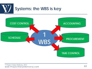 Systems: the WBS is key


    COST CONTROL                    ACCOUNTING




   SCHEDULE
                              1
                                     PROCUREMENT
                             WBS
                                   TIME CONTROL



© Project Value Delivery, 2012
www.ProjectValueDelivery.com                      63
 
