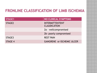 ARTEIAL DISEASE / PVD - This PPT done by me for undergraduate education ...