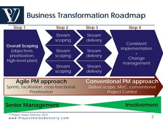 © Project Value Delivery, 2016
w w w . P r o j e c t V a l u e D e l i v e r y . c o m 3
Business Transformation Roadmap
Consistent
implementation
+
Change
management
Overall Scoping
(objectives,
prioritization,
high-level plan)
Stream
scoping
Stream
scoping
Stream
scoping
Stream
delivery
Stream
delivery
Stream
delivery
Step 1 Step 2 Step 3 Step 4
Agile PM approach
Sprints, facilitation, cross-functional,
Prioritization
Conventional PM approach
Deliver scope, MoC, conventional
Project Control
Senior Management Involvement
 