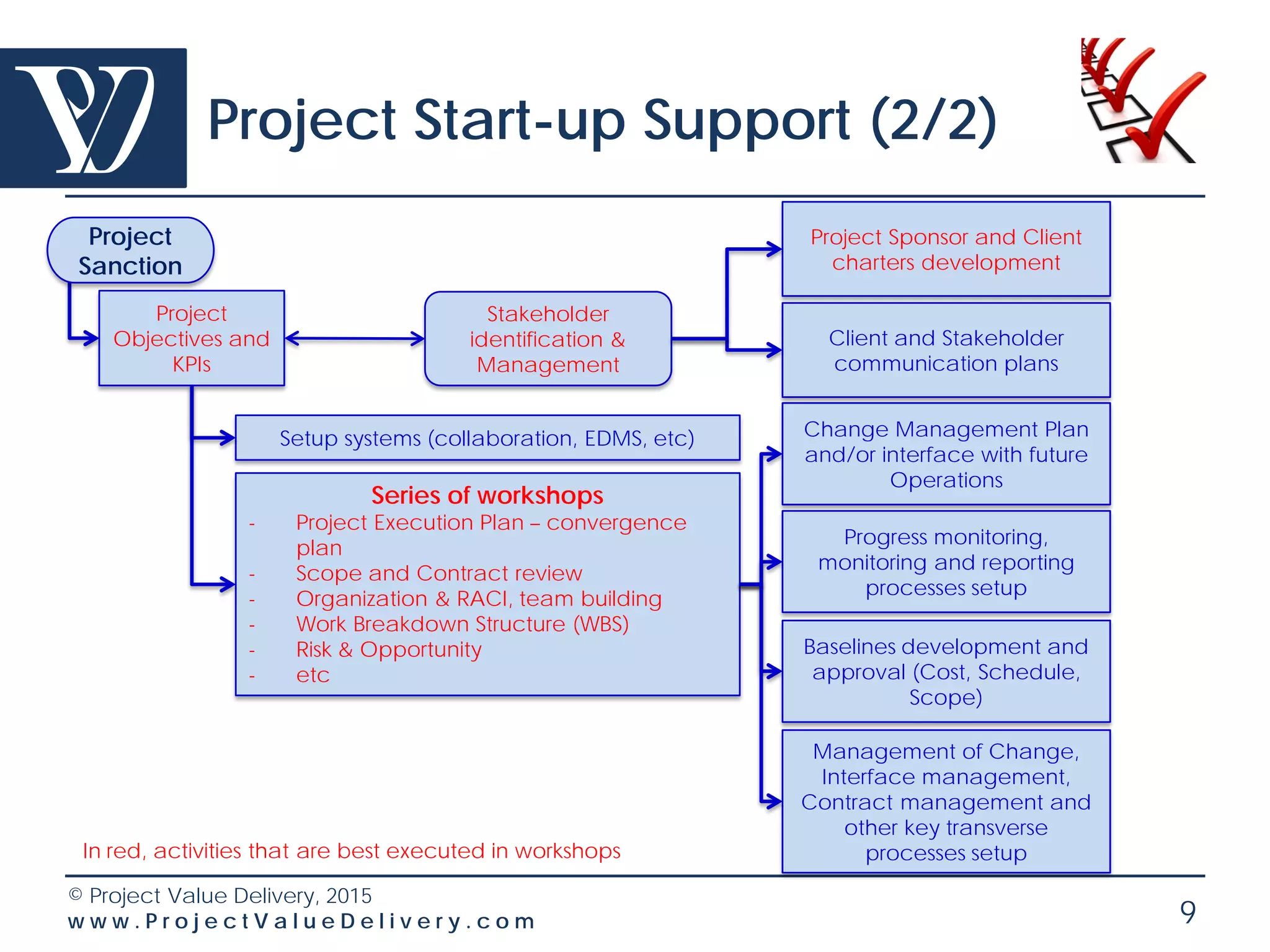 © Project Value Delivery, 2016
w w w . P r o j e c t V a l u e D e l i v e r y . c o m 9
Project Start-up Support (1/2)
• We believe that proper project setup is key to
project success
• PVD has developed a proprietary start-up process –
effective and comprehensive, to respond to time
constraints
• This process tackles both processes, systems, and
project team formation
– Use of effective workshops to shape project and
build project team
– Logical flow from the definition of project
objectives to the review of the execution plan,
definition of the baseline etc.
 