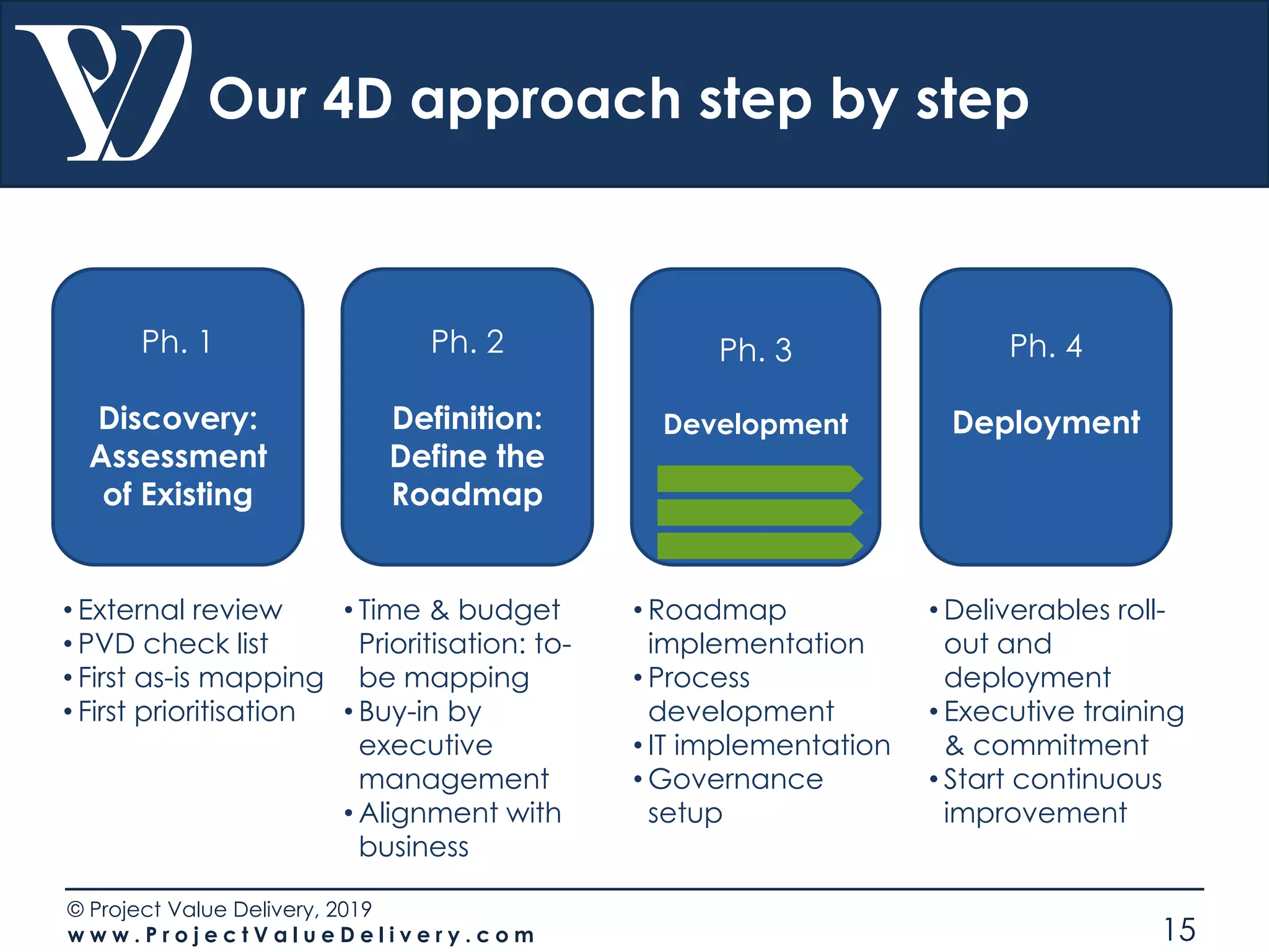 © Project Value Delivery, 2019
w w w . P r o j e c t V a l u e D e l i v e r y . c o m 15
Our 4D approach step by step
Ph. 1
Discovery:
Assessment
of Existing
Ph. 2
Definition:
Define the
Roadmap
Ph. 3
Development
Ph. 4
Deployment
• External review
• PVD check list
• First as-is mapping
• First prioritisation
• Time & budget
Prioritisation: to-
be mapping
• Buy-in by
executive
management
• Alignment with
business
• Roadmap
implementation
• Process
development
• IT implementation
• Governance
setup
• Deliverables roll-
out and
deployment
• Executive training
& commitment
• Start continuous
improvement
 
