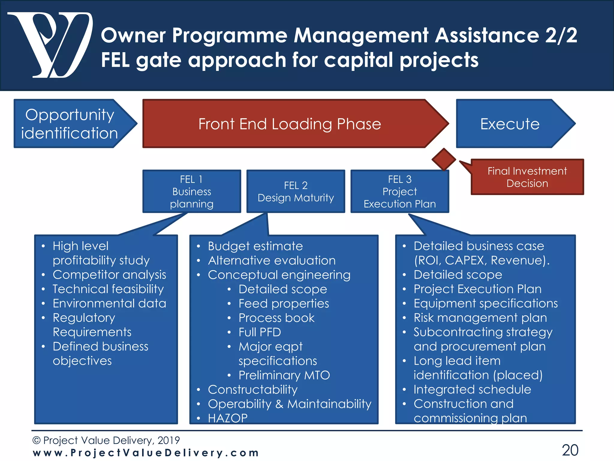 © Project Value Delivery, 2019
w w w . P r o j e c t V a l u e D e l i v e r y . c o m 20
Owner Programme Management Assistance 2/2
FEL gate approach for capital projects
Opportunity
identification
Front End Loading Phase Execute
Final Investment
DecisionFEL 1
Business
planning
FEL 2
Design Maturity
FEL 3
Project
Execution Plan
• High level
profitability study
• Competitor analysis
• Technical feasibility
• Environmental data
• Regulatory
Requirements
• Defined business
objectives
• Budget estimate
• Alternative evaluation
• Conceptual engineering
• Detailed scope
• Feed properties
• Process book
• Full PFD
• Major eqpt
specifications
• Preliminary MTO
• Constructability
• Operability & Maintainability
• HAZOP
• Detailed business case
(ROI, CAPEX, Revenue).
• Detailed scope
• Project Execution Plan
• Equipment specifications
• Risk management plan
• Subcontracting strategy
and procurement plan
• Long lead item
identification (placed)
• Integrated schedule
• Construction and
commissioning plan
 