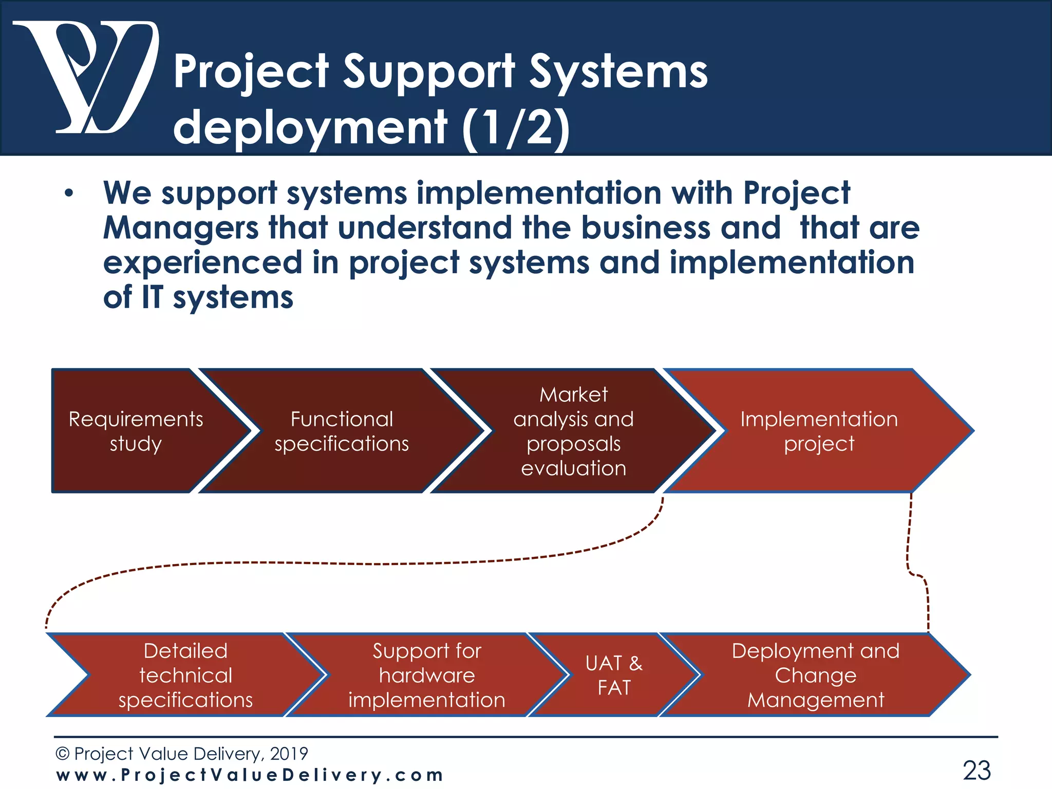 © Project Value Delivery, 2019
w w w . P r o j e c t V a l u e D e l i v e r y . c o m 23
Project Support Systems
deployment (1/2)
• We support systems implementation with Project
Managers that understand the business and that are
experienced in project systems and implementation
of IT systems
Requirements
study
Functional
specifications
Market
analysis and
proposals
evaluation
Implementation
project
Detailed
technical
specifications
Support for
hardware
implementation
UAT &
FAT
Deployment and
Change
Management
 