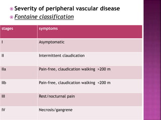  Severity of peripheral vascular disease
 Fontaine classification
stages symptoms
I Asymptomatic
II Intermittent claudication
IIa Pain-free, claudication walking >200 m
IIb Pain-free, claudication walking <200 m
III Rest/nocturnal pain
IV Necrosis/gangrene
 