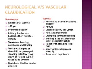 Neurological
 Spinal canal stenosis
 >50 yrs
 Proximal location
 Initially lumber and
buttocks then radiates
distally
 Weakness, burning,
numbness and tingling
 Worse walking up or
downhill, or prolonged
standing relief by lying
down or flexing supine
takes 20 to 30 mins
 Bowel and bladder can be
affected
Vascular
 Aortoilliac arterial occlusive
disease
 >50yrs
 Distal location, calf ,thigh
 Radiates proximally
 Cramping aching squeezing
 Walking a set distance each
time, especially uphill
 Relief with standing still-
fast
 Slow walking decreases
severity
 Associated impotence
 