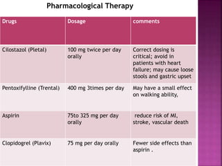 Drugs Dosage comments
Cilostazol (Pletal) 100 mg twice per day
orally
Correct dosing is
critical; avoid in
patients with heart
failure; may cause loose
stools and gastric upset
Pentoxifylline (Trental) 400 mg 3times per day May have a small effect
on walking ability,
Aspirin 75to 325 mg per day
orally
reduce risk of MI,
stroke, vascular death
Clopidogrel (Plavix) 75 mg per day orally Fewer side effects than
aspirin .
Pharmacological Therapy
 