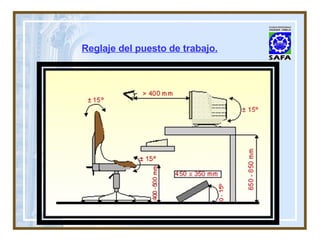Reglaje del puesto de trabajo. 