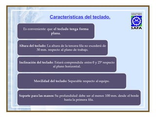 Características del teclado. 