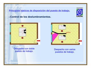 Despacho con doble puesto de trabajo. Despacho con varios puestos de trabajo. -  Control de los deslumbramientos. Principios básicos de disposición del puesto de trabajo. 