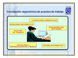Concepción ergonómica de puestos de trabajo. 