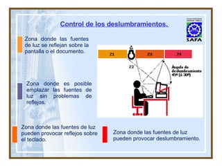 Zona donde las fuentes de luz se reflejan sobre la pantalla o el documento. Zona donde es posible emplazar las fuentes de luz sin problemas de reflejos. Zona donde las fuentes de luz pueden provocar reflejos sobre el teclado. Zona donde las fuentes de luz pueden provocar deslumbramiento. Control de los deslumbramientos.   