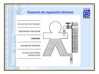 Esquema de regulación térmica) : 