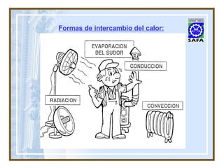 Formas de intercambio del calor:   