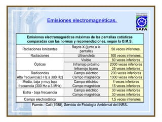Emisiones electromagnéticas.   