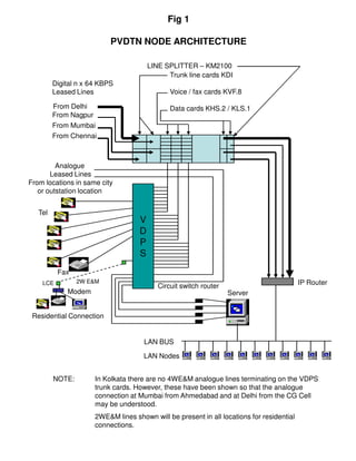 Fig 1

                           PVDTN NODE ARCHITECTURE

                                        LINE SPLITTER – KM2100
                                              Trunk line cards KDI
         Digital n x 64 KBPS
         Leased Lines                          Voice / fax cards KVF.8

         From Delhi                            Data cards KHS.2 / KLS.1
         From Nagpur
         From Mumbai
         From Chennai



         Analogue
       Leased Lines
From locations in same city
   or outstation location


   Tel
                                    V
                                    D
                                    P
                                    S
          Fax
    LCE          2W E&M                                                                    IP Router
                                           Circuit switch router
             Modem                                                 Server


 Residential Connection


                                      LAN BUS

                                      LAN Nodes


         NOTE:        In Kolkata there are no 4WE&M analogue lines terminating on the VDPS
                      trunk cards. However, these have been shown so that the analogue
                      connection at Mumbai from Ahmedabad and at Delhi from the CG Cell
                      may be understood.
                      2WE&M lines shown will be present in all locations for residential
                      connections.
 